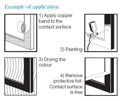 conductive tape for painting